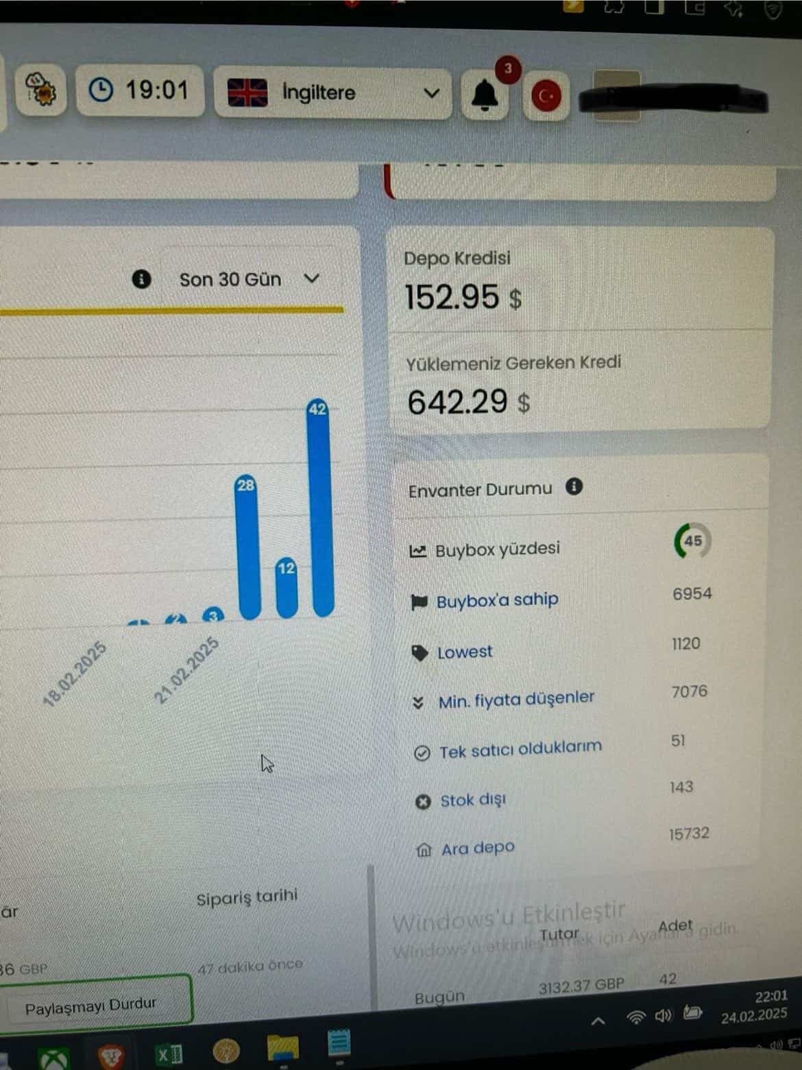 İngiltere mağazası 30 günlük sipariş grafiği ve envanter durumu